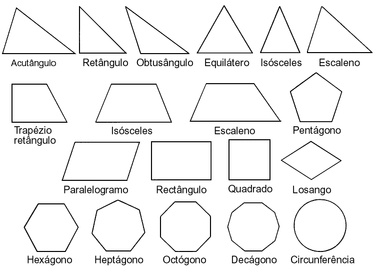 Principais figuras geométricas