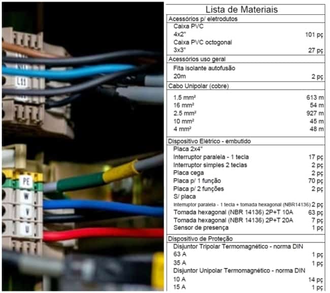 lista de materiais para projeto elétrico