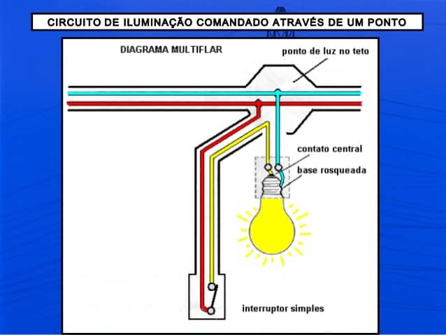 circuito de iluminação de projeto elétrico