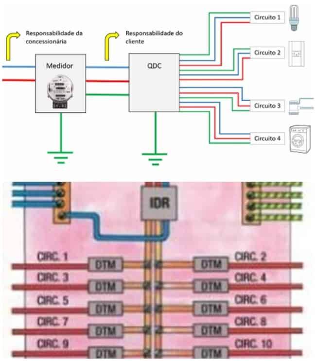 divisão dos circuitos para projeto elétrico