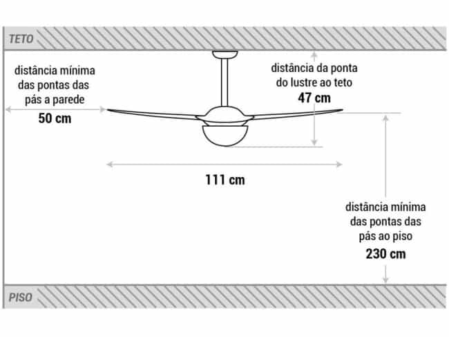 distâncias para instalar ventilador de teto