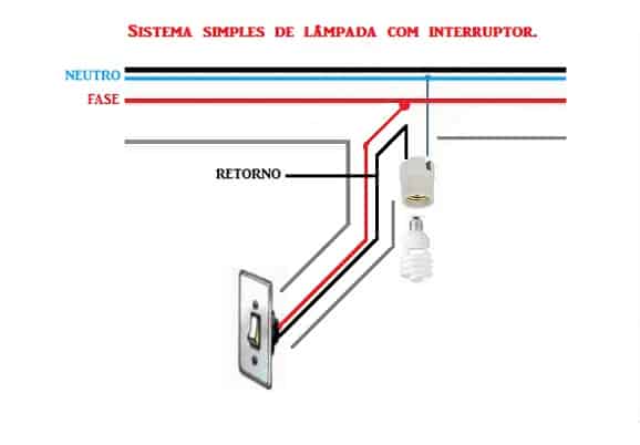 Como instalar uma lâmpada conheça o sistema simples