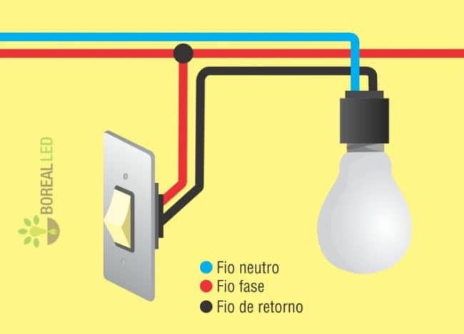 Modelo de como instalar uma lâmpada de forma simples