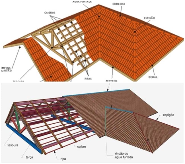 3 dicas e processo para fazer telhado