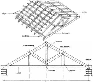 Como Fazer Um Telhado Dicas Essenciais Para A Constru O