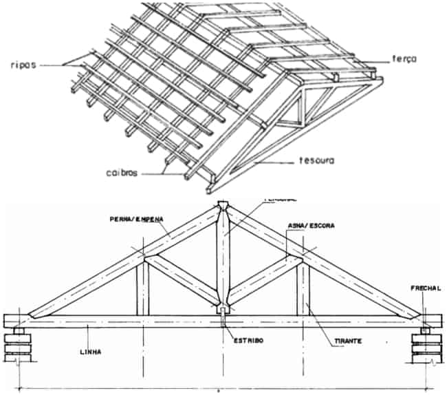 5 dicas de como fazer telhado