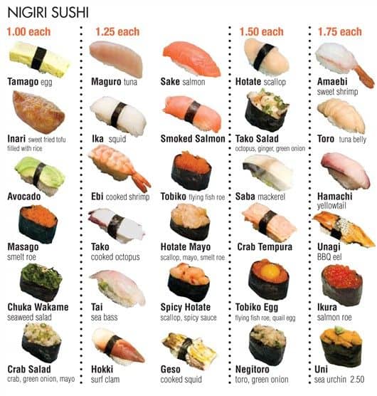 como fazer cardapio de sushi